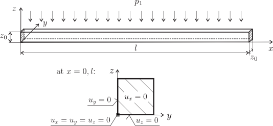 Image depicts cantilever dimensions, loading and boundary conditions.