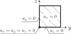 Image depicts cantilever boundary conditions.