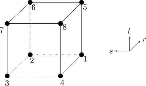 Image depicts finite element BRICK24 (local coordinate system and its nodes).
